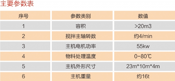 養殖糞便快速發酵機數據